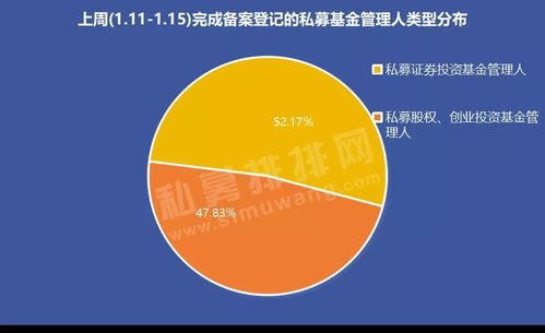 林園投資領銜私募基金發行熱潮，備案產品數量居首引關注