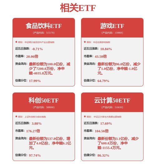 科技主題投資正當時 一鍵布局成長資產，興業中證科技優勢成長50策略ETF（認購代碼 563563）火熱發售