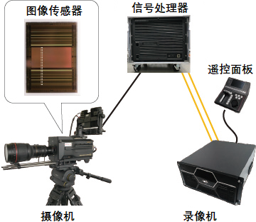 日本NHK內(nèi)容制作技術(shù)研究進展與攝影擴印服務(wù)的融合探索